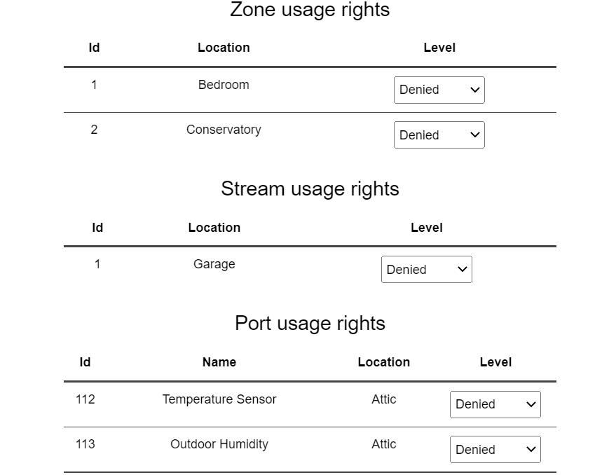 Zone usage rights